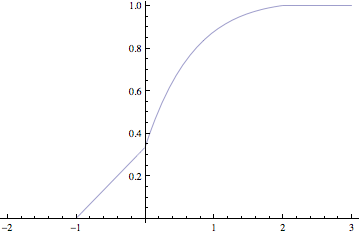 "Min of Uniform and Exponential_12.gif"